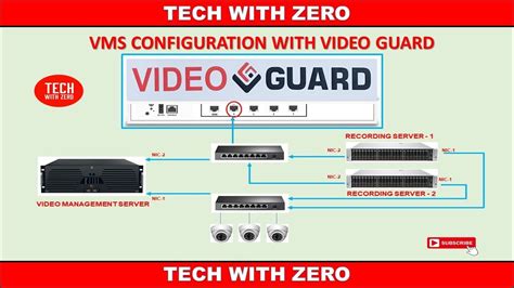 videoguard smart card|directv videoguard.